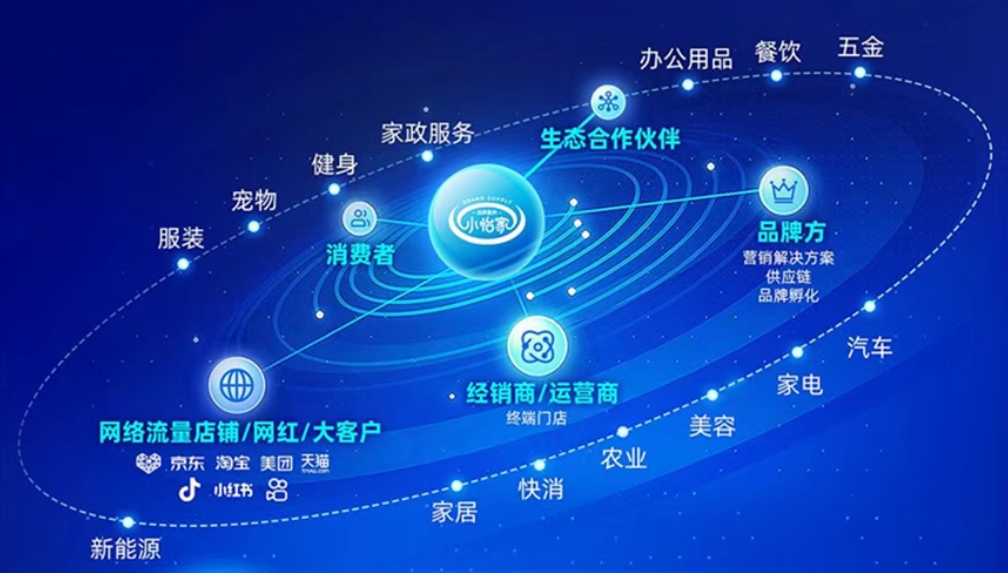 小怡家智能体：全域分销赋能零售终端，驱动行业价值革新